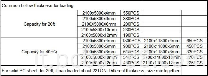 0,8 mm da 1,0 mm anti fogia trasparente in foglio di policarbonato per lamiera per lo schermo facciale